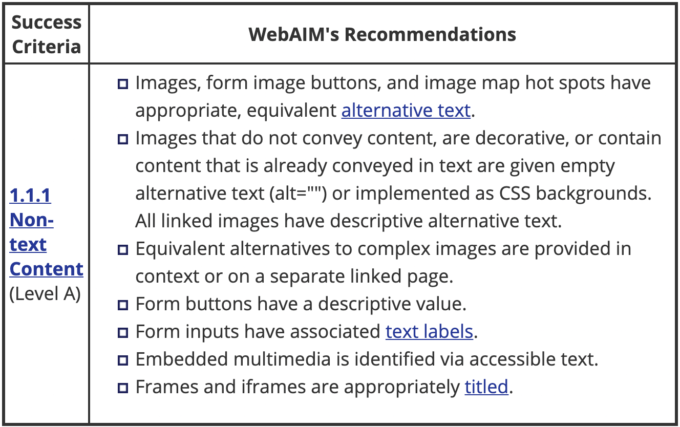 WebAIM alt text criteria