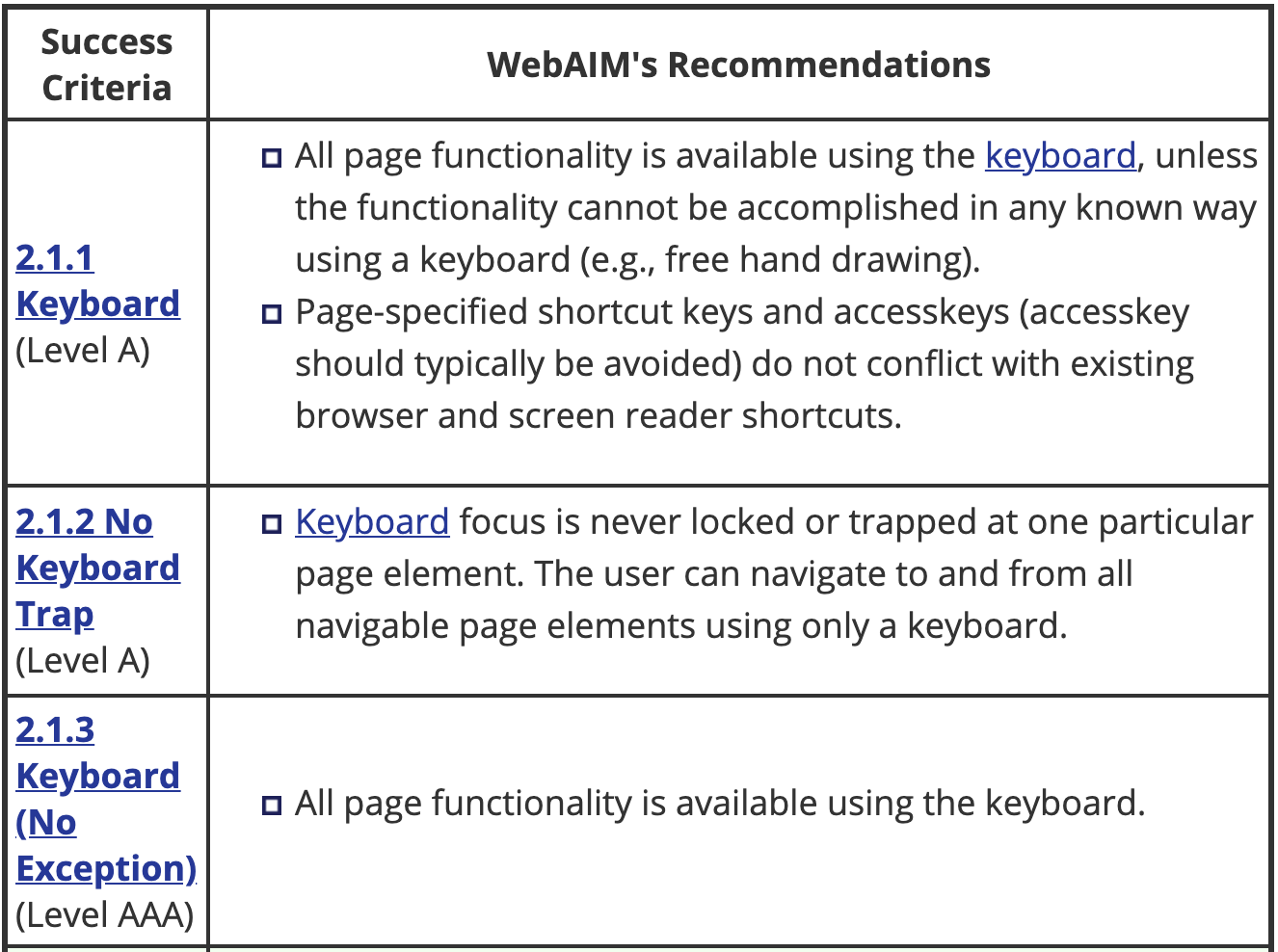 WebAIM keyboard only criteria